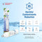 Swift Green Filter SGF-LA07 Rx Pharmaceutical Removal Refrigerator Water Filter