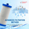Swift Green Filter SGF-WF1CB Rx Pharmaceutical Removal Refrigerator Water Filter