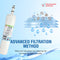 Swift Green Filter SGF-DSA21 Rx Pharmaceutical Removal Refrigerator Water Filter