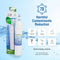 Swift Green Filter SGF-DSA21 VOC Removal Refrigerator Water Filter